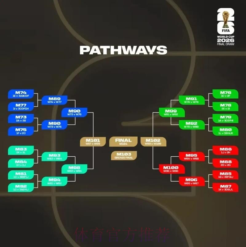 2026美加墨世界杯比分预测免费 2026美加墨世界杯比分预测免费